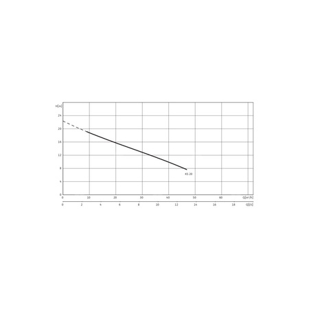 Pompa zanurzeniowa do ścieków WILO EMU KS 20 DS. żeliwo 3 x 400 V, moc 2.8 W 50 Hz