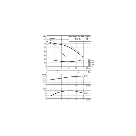 Pompa obiegowa WILO VeroTwin-DPL 50/105-0,12/4 typu in-line z silnikiem znormalizowanym 50 Hz, moc silnika 0.12kW 0.34 A 1500 obr/min, wlot Kołnierz DN 50