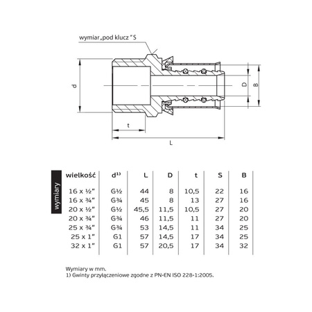 Nypel PERFEXIM 731, mosiądz, 16 x 3/4'' (zz x gz)