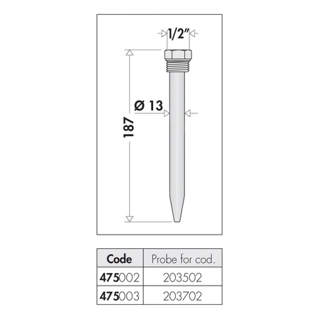 Rurka nurnikowa dla kodu 203502