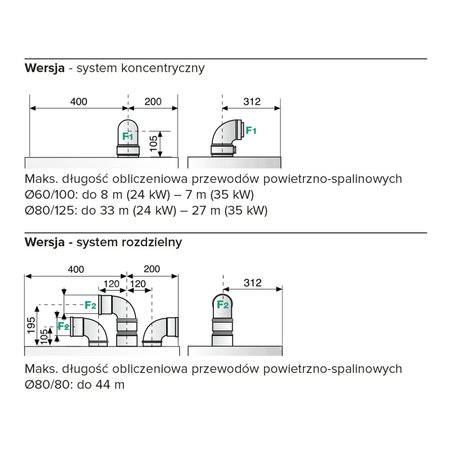 Kocioł wiszący kondensacyjny CLAS B ONE WIFI 35
