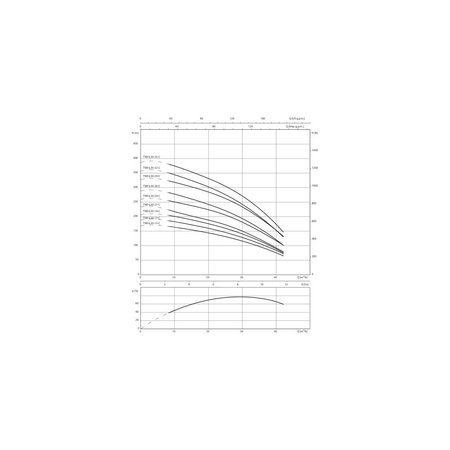 Pompa głębinowa 3-fazowa WILO Sub TWI 6.30-24-C-SD częstotliwość 50 Hz, moc 22 kW 45.3 A, prędkość obrotowa 2860 obr/min