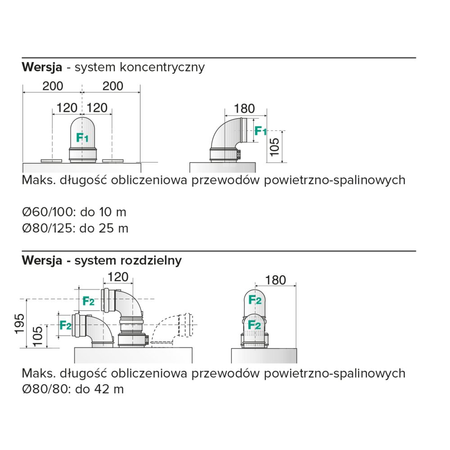 Kocioł wiszący kondensacyjny HS PREMIUM 24 EU2