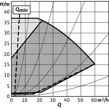 Pompa obiegowa WILO Stratos GIGA 2.0-I 65/1-37/4,0-R1-S1 typu in-line z silnikiem znormalizowanym 50/60 Hz, moc silnika 3.9kW 6.7 A 4620 obr/min, wlot Kołnierz DN 65