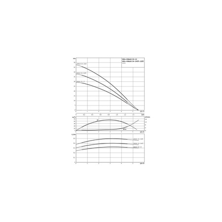 Pompa do zaopatrzenia w wodę Hydrofor Wilo-HiMulti 3H100/2-24 samozasysający system zapoatrzenia w wodę z ciśnieniowym naczyniem przeponowym. Zbiornik 100l, prosta instalacja, wysokosprawna hydraulika, niskie zużycie prądu, cicha praca.