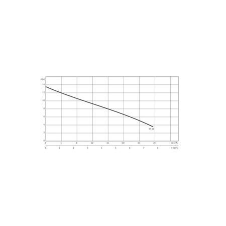Pompa zanurzeniowa do ścieków WILO EMU KS 12 D żeliwo 3 x 400 V, moc 1.9 W 50 Hz