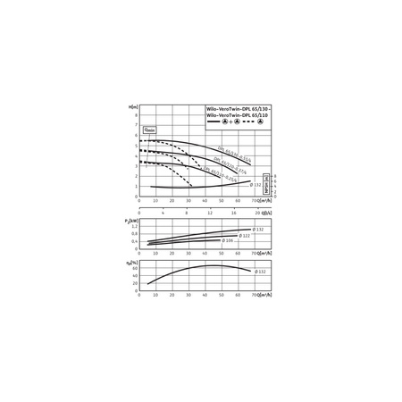 Pompa obiegowa WILO VeroTwin-DPL 65/120-0,37/4 typu in-line z silnikiem znormalizowanym 50 Hz, moc silnika 0.37kW 1.06 A 1450 obr/min, wlot Kołnierz DN 65