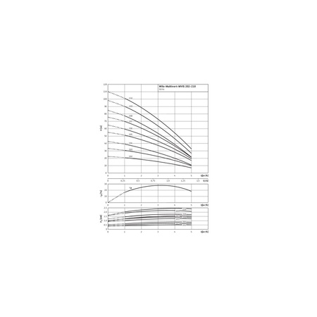Wysokociśnieniowa cicha pompa do wody Wilo-MVIS 206-1/16/K/3-400-50-2