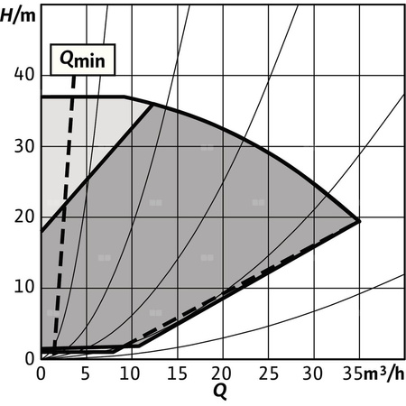 Pompa obiegowa WILO Stratos GIGA 2.0-I 40/1-37/3,0 typu in-line z silnikiem znormalizowanym 50/60 Hz, moc silnika 2.8kW 4.7 A 4440 obr/min, wlot Kołnierz DN 40