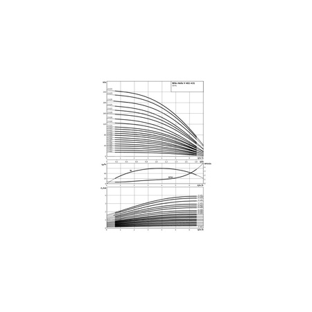 Wysokociśnieniowa pompa do wody Wilo-Helix V 410-2/25/V/KS/400-50