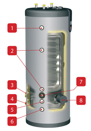 Zbiornik SMART ME 800 - ACV