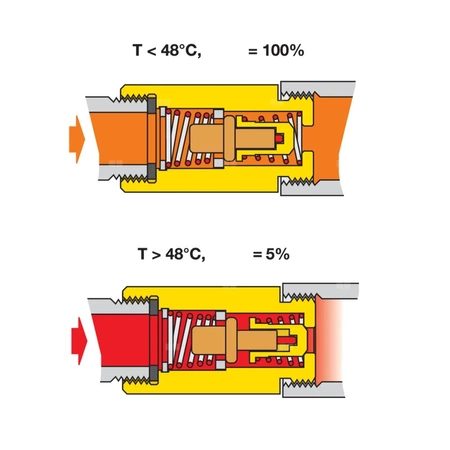 Urządzenie antyoparzeniowe dla domowych instalacji CWU 1/2"