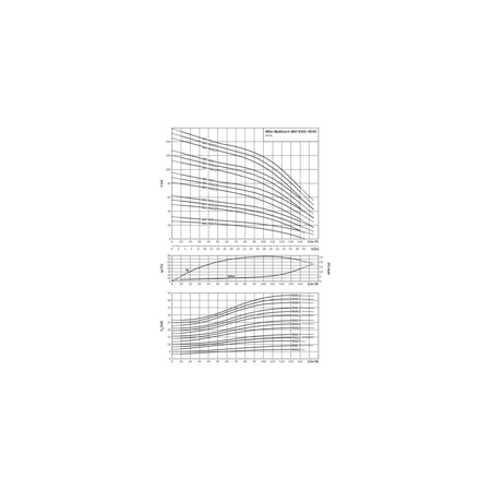Wysokociśnieniowa pompa do wody Wilo-MVI 9502-3/25/E/3-400-50-2