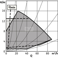Pompa obiegowa WILO Stratos GIGA 2.0-I 100/1-17/2,2 typu in-line z silnikiem znormalizowanym 50/60 Hz, moc silnika 2.2kW 4 A 2890 obr/min, wlot Kołnierz DN 100