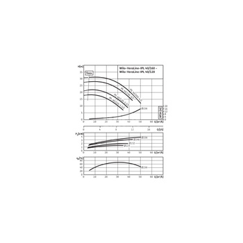 Pompa obiegowa WILO VeroLine-IPL 40/130-2,2/2-IE3 typu in-line z silnikiem znormalizowanym 50 Hz, moc silnika 2.2kW 4.5 A 2900 obr/min, wlot Kołnierz DN 40