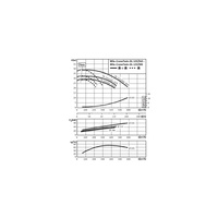 Pompa obiegowa WILO CronoTwin-DL 125/320-22/4-IE3 typu in-line z silnikiem znormalizowanym 50 Hz, moc silnika 22kW 40.2 A 1450 obr/min, wlot Kołnierz DN 125