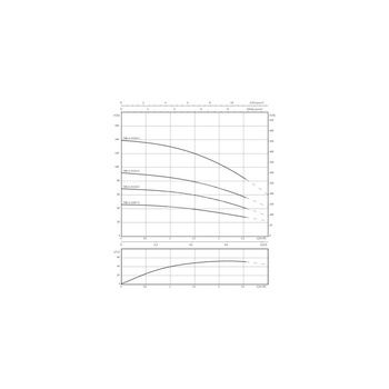 Pompa głębinowa 1-fazowa WILO Sub TWU 4-0210-C EM częstotliwość 50 Hz, moc 0.55 kW 4.4 A, prędkość obrotowa 2838 obr/min