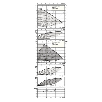 Pompa obiegowa WILO Stratos MAXO 50/0,5-6 PN16 1 x 230 V 50/60 Hz, PN 16/16bar