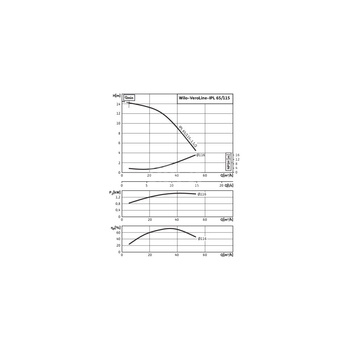 Pompa obiegowa WILO VeroLine-IPL 65/115-1,5/2-IE3 typu in-line z silnikiem znormalizowanym 50 Hz, moc silnika 1.5kW 3.18 A 2900 obr/min, wlot Kołnierz DN 65