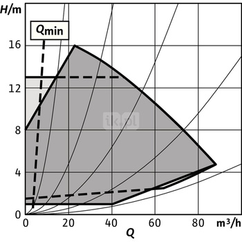 Pompa obiegowa WILO Stratos GIGA 2.0-I 100/1-17/2,2 typu in-line z silnikiem znormalizowanym 50/60 Hz, moc silnika 2.2kW 4 A 2890 obr/min, wlot Kołnierz DN 100