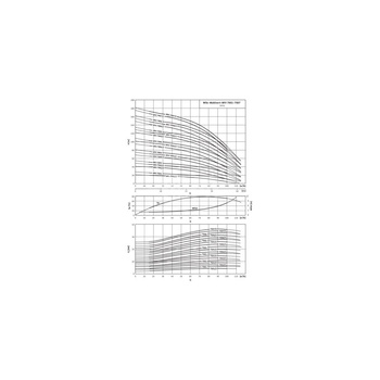 Wysokociśnieniowa pompa do wody Wilo-MVI 7002-3/16/E/3-400-50-2