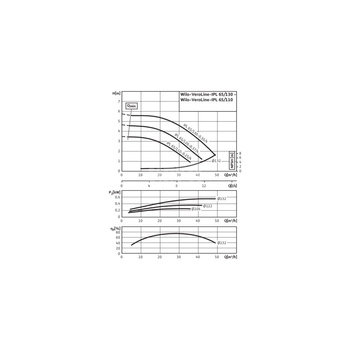 Pompa obiegowa WILO VeroLine-IPL 65/130-0,55/4 typu in-line z silnikiem znormalizowanym 50 Hz, moc silnika 0.55kW 1.45 A 1450 obr/min, wlot Kołnierz DN 65