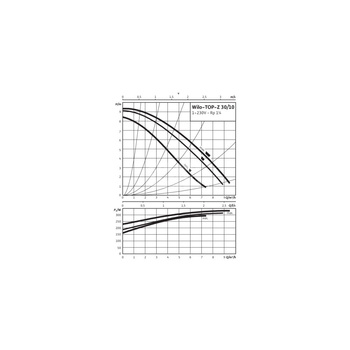 Pompa obiegowa WILO TOP-Z 30/10 EM PN16 RG, 2900 obr/min 1 x 230 V 50 Hz, PN 16/16bar
