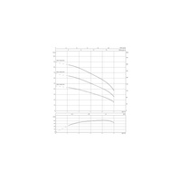 Pompa głębinowa 1-fazowa WILO Sub TWU 3-0304-HS-I częstotliwość 50/60 Hz, moc 1.5 kW 12.5 A, prędkość obrotowa 8400 obr/min