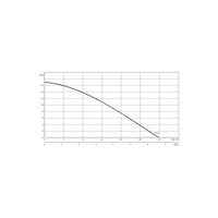 Pompa zanurzeniowa do ścieków WILO EMU KS 8 D SVA+V żeliwo 3 x  400 V, moc 1.1 W 50 Hz
