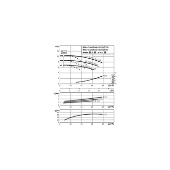 Pompa obiegowa WILO CronoTwin-DL 65/150-0,75/4-IE3 typu in-line z silnikiem znormalizowanym 50 Hz, moc silnika 0.75kW 1.8 A 1450 obr/min, wlot Kołnierz DN 65
