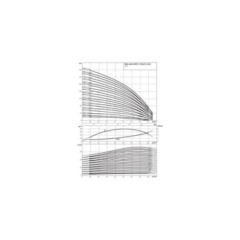 Wysokociśnieniowa pompa do wody Wilo-Helix FIRST V  5205/2-5/25/E/KS/400-50