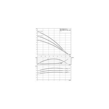 Pompa do zaopatrzenia w wodę Hydrofor Wilo-HiMulti 3H100/2-24P, samozasysający system zapoatrzenia w wodę z ciśnieniowym naczyniem przeponowym. Zbiornik 100l, prosta instalacja, wysokosprawna hydraulika, niskie zużycie prądu, cicha praca.