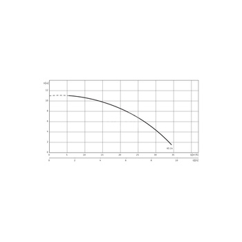 Pompa zanurzeniowa do ścieków WILO EMU KS 14E żeliwo 1 x  230 V, moc 1.1 W 50 Hz