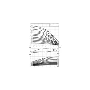 Wysokociśnieniowa pompa do wody Wilo-Helix V 411-1/25/E/KS/400-50