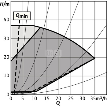 Pompa obiegowa WILO Stratos GIGA 2.0-I 40/1-37/3,0-R1 typu in-line z silnikiem znormalizowanym 50/60 Hz, moc silnika 2.8kW 4.7 A 4440 obr/min, wlot Kołnierz DN 40