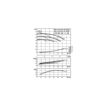 Pompa obiegowa WILO CronoTwin-DL 50/220-15/2-IE3 typu in-line z silnikiem znormalizowanym 50 Hz, moc silnika 15kW 26.8 A 2900 obr/min, wlot Kołnierz DN 50