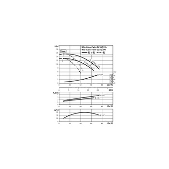 Pompa obiegowa WILO CronoTwin-DL 50/200-1,5/4-IE3 typu in-line z silnikiem znormalizowanym 50 Hz, moc silnika 1.5kW 3.6 A 1450 obr/min, wlot Kołnierz DN 50