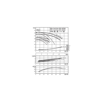 Pompa obiegowa WILO VeroTwin-DPL 40/150-3/2-IE3 typu in-line z silnikiem znormalizowanym 50 Hz, moc silnika 3kW 6.15 A 2900 obr/min, wlot Kołnierz DN 40