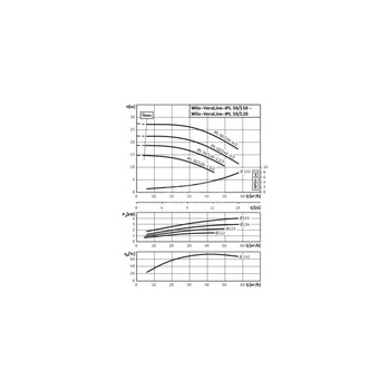 Pompa obiegowa WILO VeroLine-IPL 50/120-1,5/2-IE3 typu in-line z silnikiem znormalizowanym 50 Hz, moc silnika 1.5kW 3.18 A 2900 obr/min, wlot Kołnierz DN 50