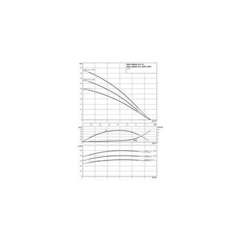 Pompa do zaopatrzenia w wodę Wilo-HiMulti 3C1-25, normalnie zasysająca, wielostopniowa z automatycznym systemem sterowania pompą. Wysokosprawna hydraulika, niskie zużycie prądu, zabezpieczenie przed suchobiegiem, cicha praca.