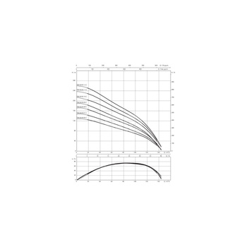 Pompa głębinowa 3-fazowa WILO Sub TWI 8.90-09-C-SD częstotliwość 50 Hz, moc 45 kW 90 A, prędkość obrotowa 2870 obr/min