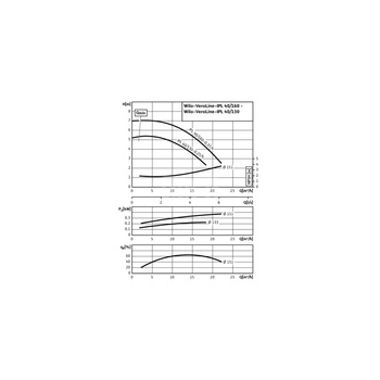 Pompa obiegowa WILO VeroLine-IPL 40/130-0,25/4 typu in-line z silnikiem znormalizowanym 50 Hz, moc silnika 0.25kW 0.69 A 1450 obr/min, wlot Kołnierz DN 40