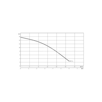 Pompa zanurzeniowa do ścieków WILO Drain TMT 32M113/7,5Ci żeliwo 3 x  400 V, moc 1.1 W 50 Hz