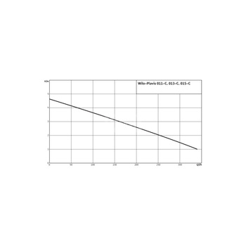 Pompa do kondensatu WILO Plavis 011-C-2G 50/60 Hz (0.34 l/h) 20 W