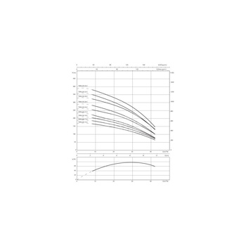 Pompa głębinowa 3-fazowa WILO Sub TWI 6.30-32-C-SD częstotliwość 50 Hz, moc 30 kW 65 A, prędkość obrotowa 2860 obr/min