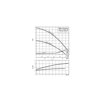 Pompa obiegowa WILO VeroLine-IPH-W 32/125-0,18/4 typu in-line z silnikiem znormalizowanym 50 Hz, moc silnika 0.18kW 0.62 A 1410 obr/min, wlot Kołnierz DN 32