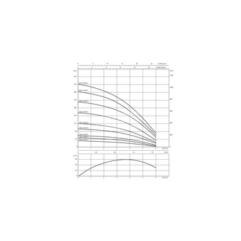 Pompa głębinowa 3-fazowa WILO Sub TWU 4-0414-C DM częstotliwość 50 Hz, moc 1.1 kW 2.95 A, prędkość obrotowa 2840 obr/min
