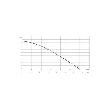 Pompa zanurzeniowa do ścieków WILO EMU KS 8 ES SVA+V żeliwo 1 x  230 V, moc 1.1 W 50 Hz