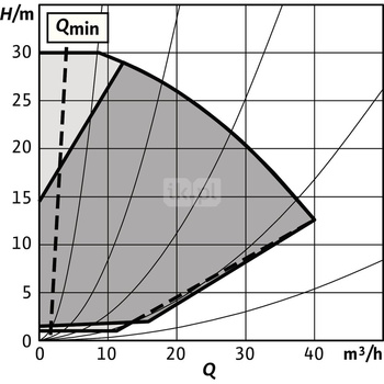 Pompa obiegowa WILO Stratos GIGA 2.0-I 50/1-30/2,2-R1 typu in-line z silnikiem znormalizowanym 50/60 Hz, moc silnika 2.3kW 4 A 4050 obr/min, wlot Kołnierz DN 50