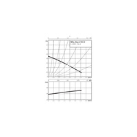 Pompa obiegowa WILO STAR-Z 25/2 1 x 230 V 50 Hz, PN 10/10bar